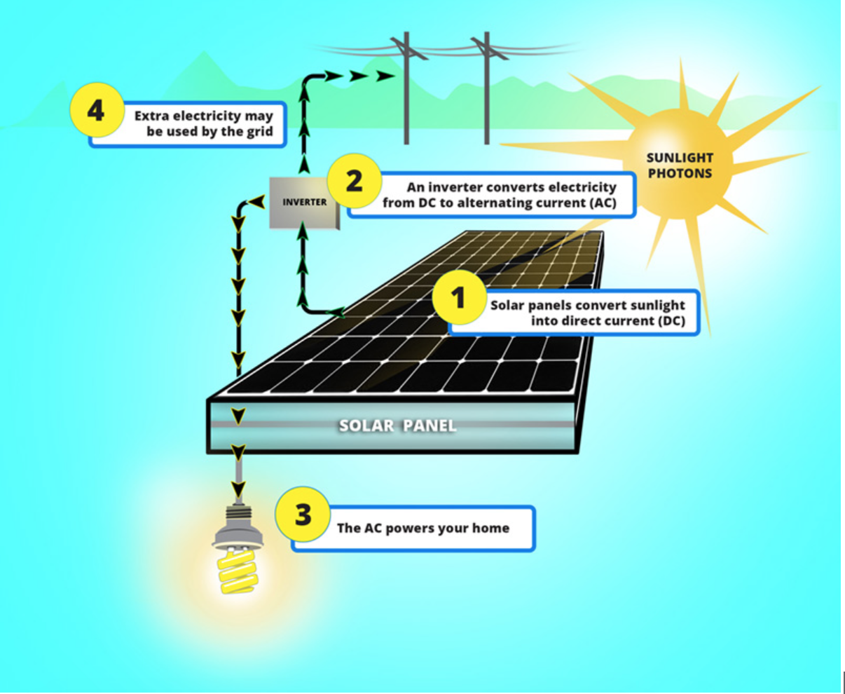 Midsouth Solar Pros Memphis Tn